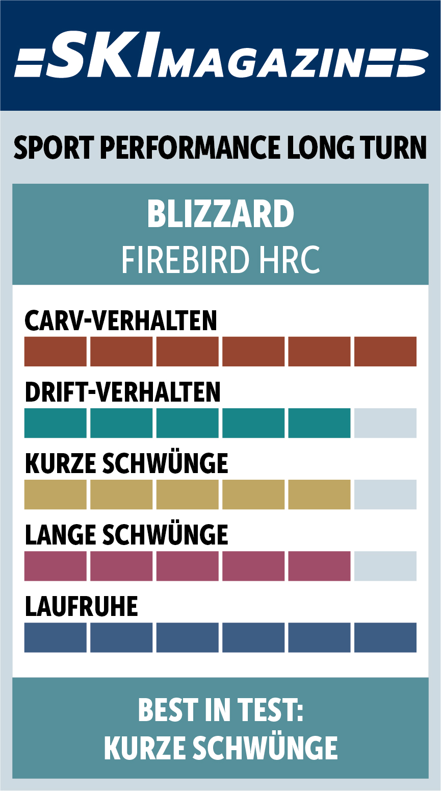 Firebird HRC + Xcell14 Demo-SM Charakter Siegel26 Blizzard Sport Performance Long Turn_0